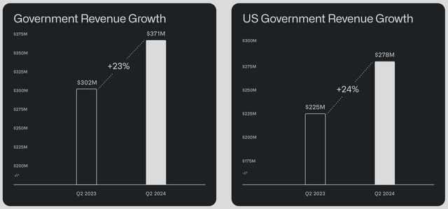 Palantir Q2 2024 reporting - Government