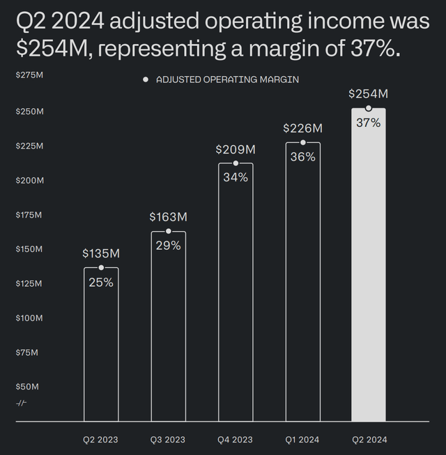 Palantir Q2 2024 reporting - OP