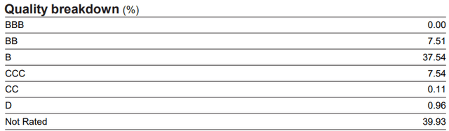 VVR Quality Breakdown June 30, 2024