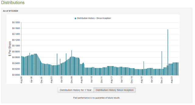 VVR Dividend History