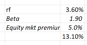 Zebra DCF - Cost of Equity Calculation