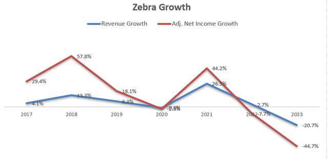 Breeding zebras