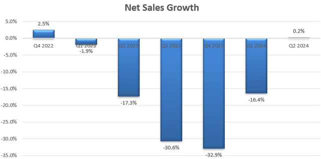 Zebra Quarterly Results