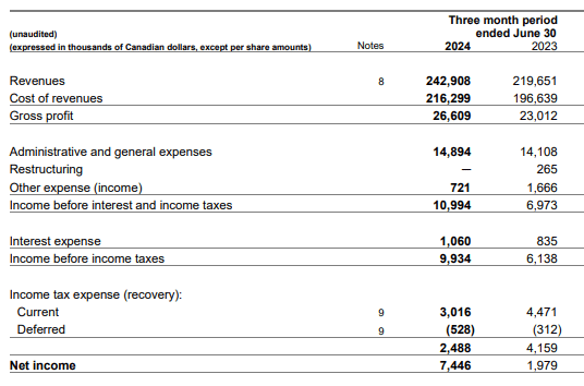 This image shows the earnings for Magellan Aerospace.