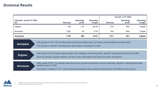 This picture shows the earnings of Melrose Industries.