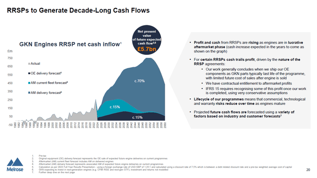 This image shows GKN Engines' net cash flow expectations.