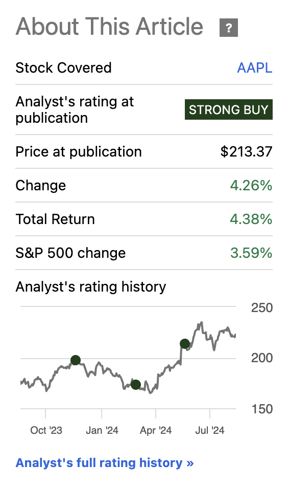 Apple Stock Performance