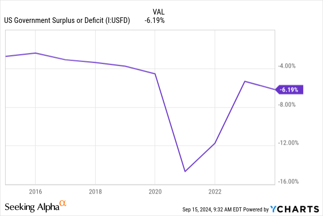 Gráfico