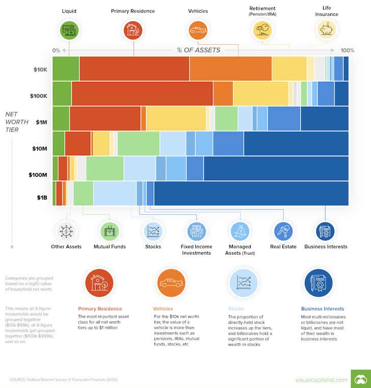 The Average American Household Is A Millionaire, Go USA! - Financial Samurai