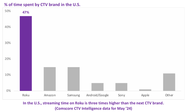 TV Stats