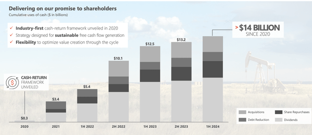 Devon Energy Investor Presentation