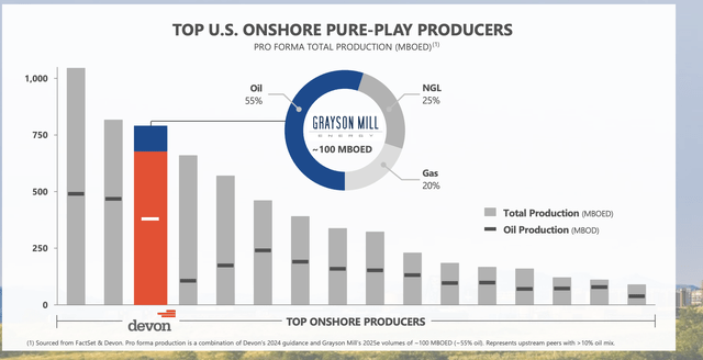 Devon Energy Investor Presentation