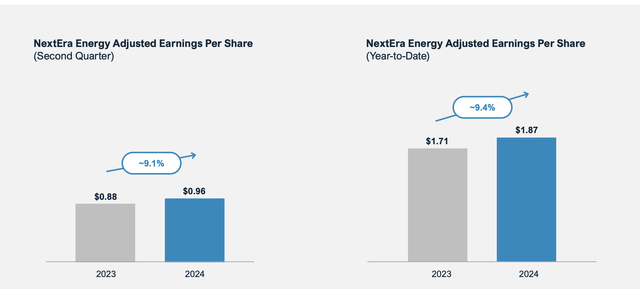 NextEra Energy Investor Presentation