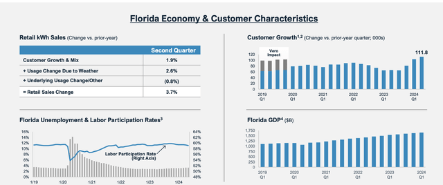 NextEra Energy Investor Presentation