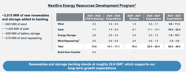 NextEra Energy Investor Presentation