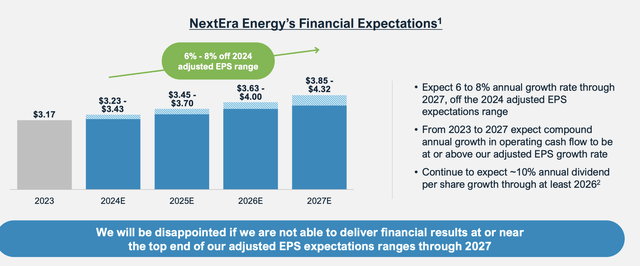 NextEra Energy Investor Presentation