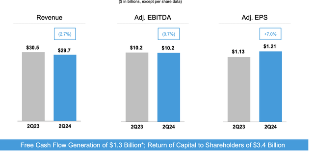 Comcast Investor Presentation