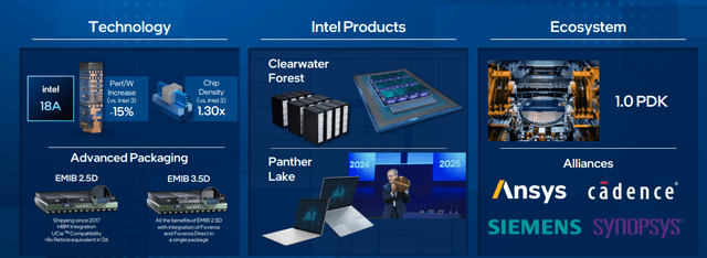 Intel Investor Presentation