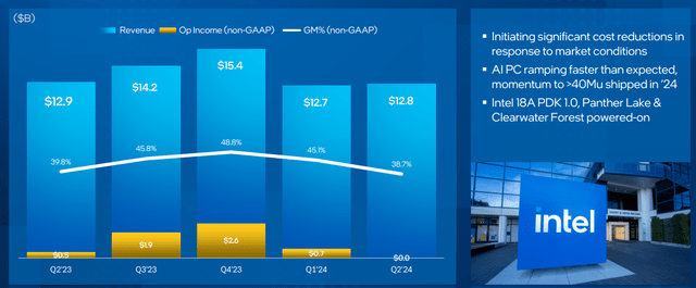 Intel Investor Presentation