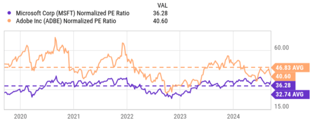 A graph with orange and purple lines Auto-generated description