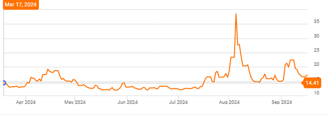 VIX