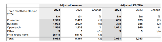 data q1