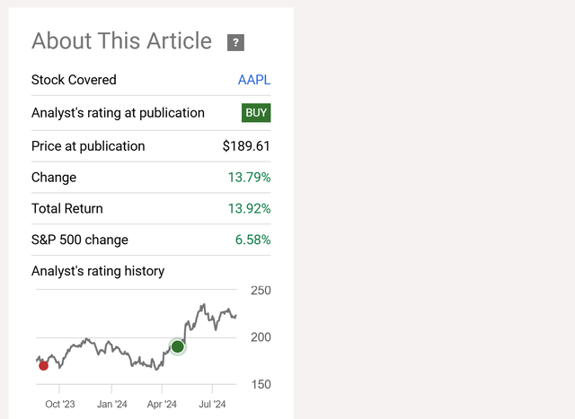 AAPL