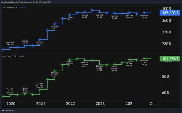 AAPL