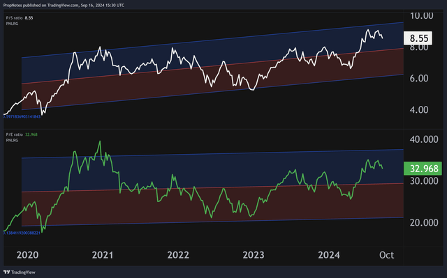 AAPL