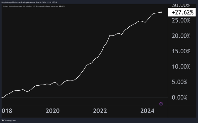 AAPL