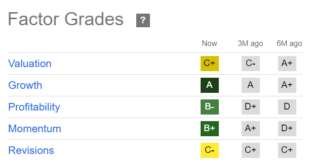 FSLR Quant Grades