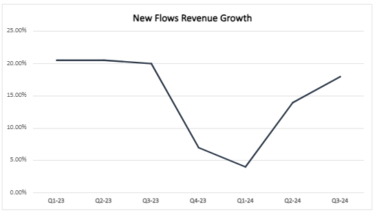 Visa New Flows