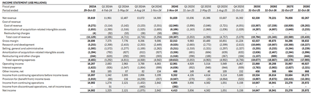 Broadcom fundamental analysis