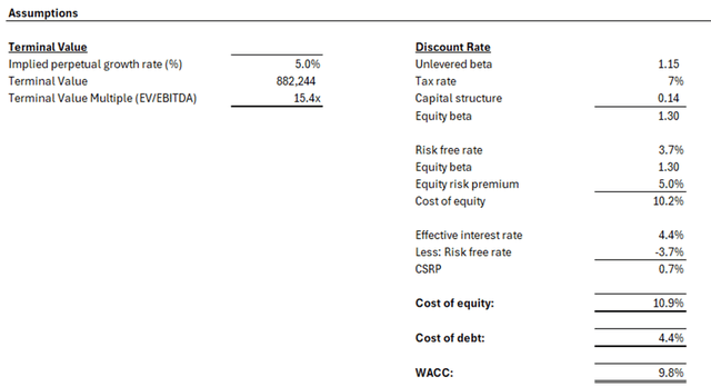 Broadcom valuation analysis