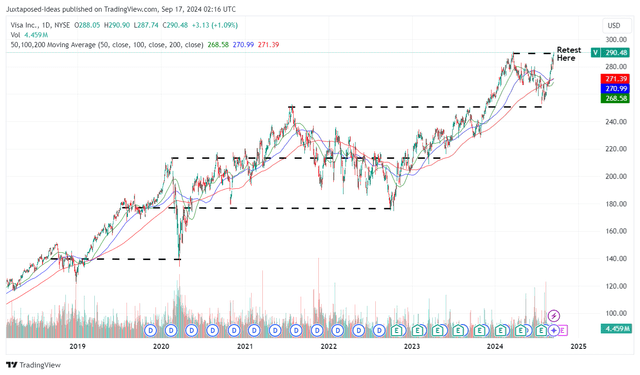 V 6Y Stock Price