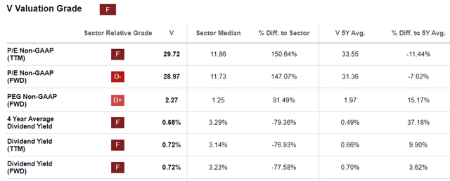 V Valuations