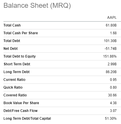 AAPL's financial position