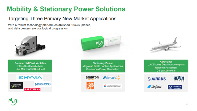 Plug Power Investor Presentation 2023: Commercial Fleet, Stationary power and Aerospace.