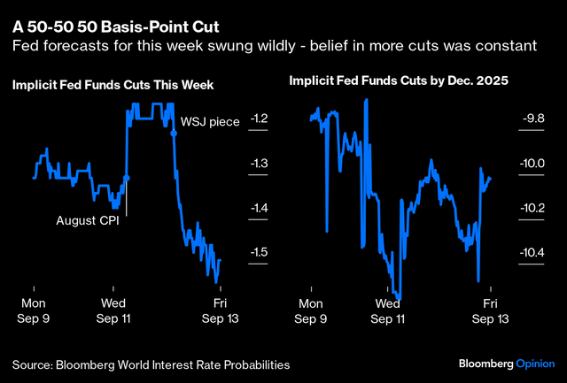 Rate cut expectations