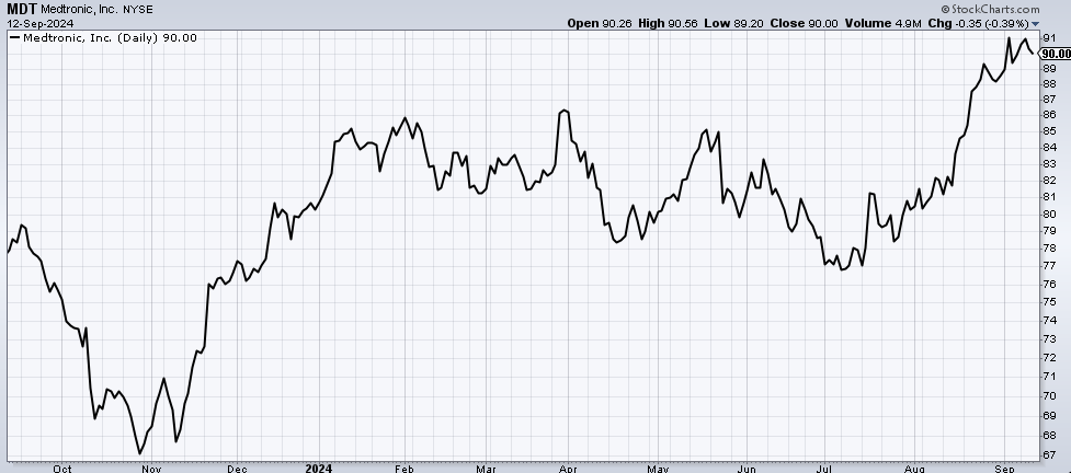 Medtronic PLC