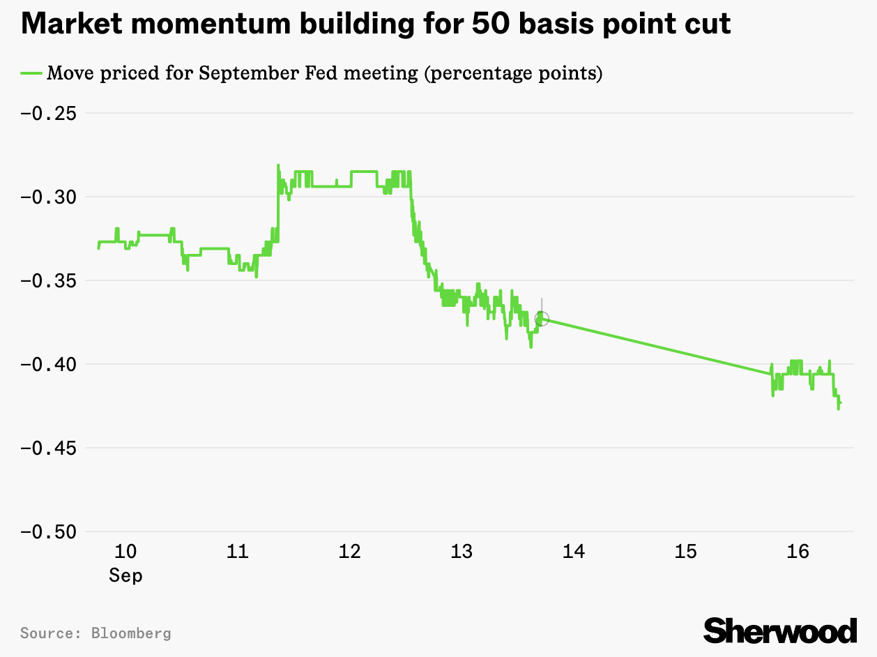 Market drumbeat for 50bp rate cut persists ahead of retail sales going into  Fed meeting | Seeking Alpha