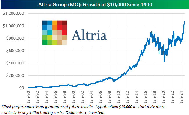 Altria Group