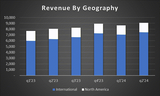 Corporate Reports