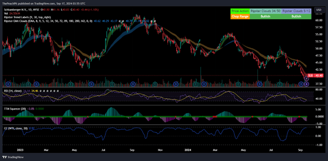 TradingView