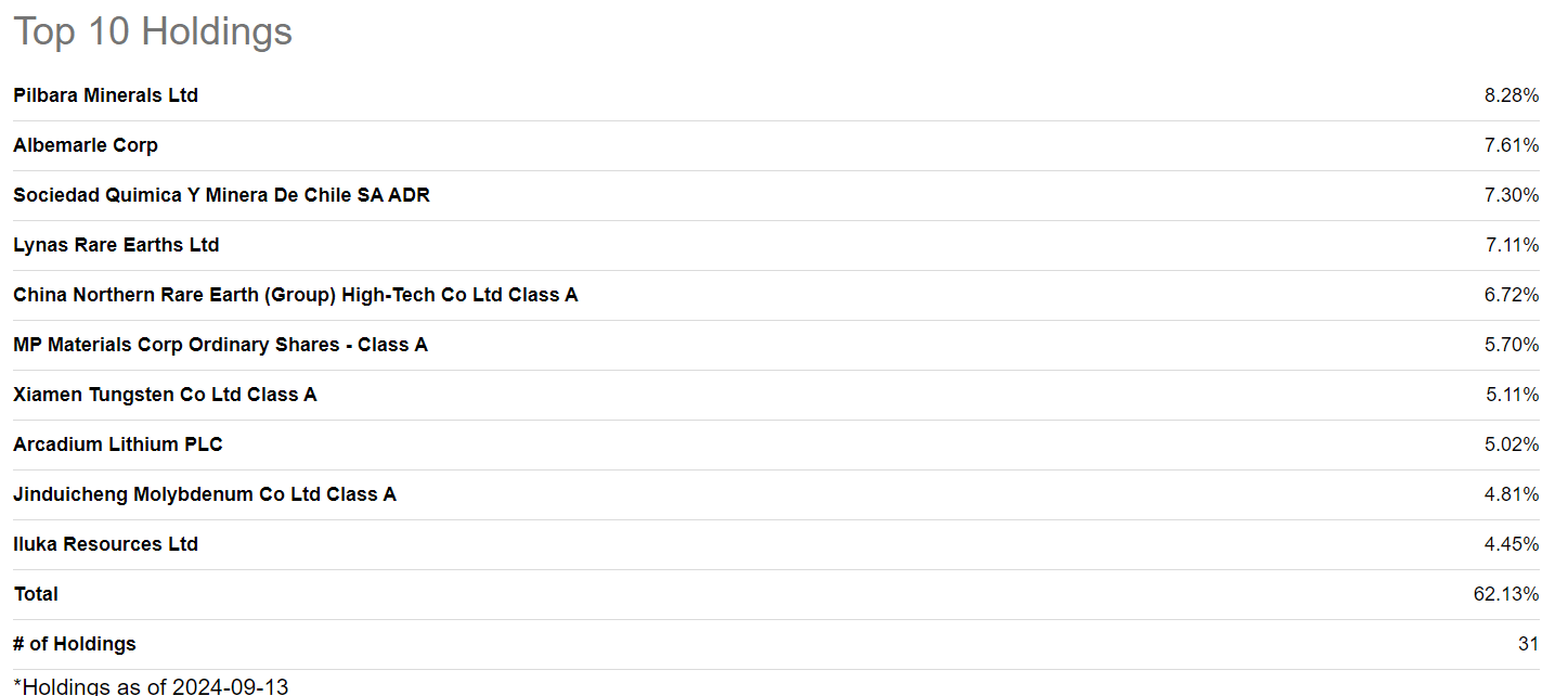 REMX ETF Rare Earth Metals, Explained (NYSEARCAREMX) Seeking Alpha