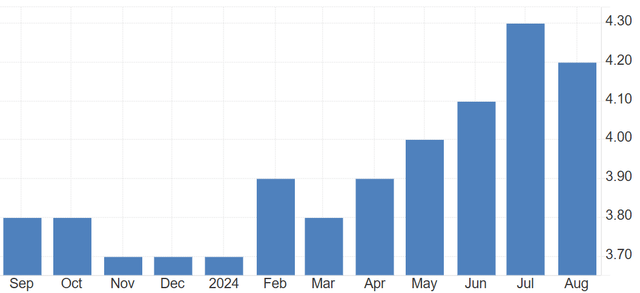 U.S. jobs