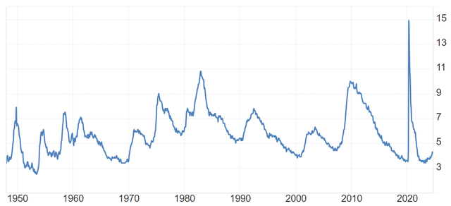 U.S. jobs