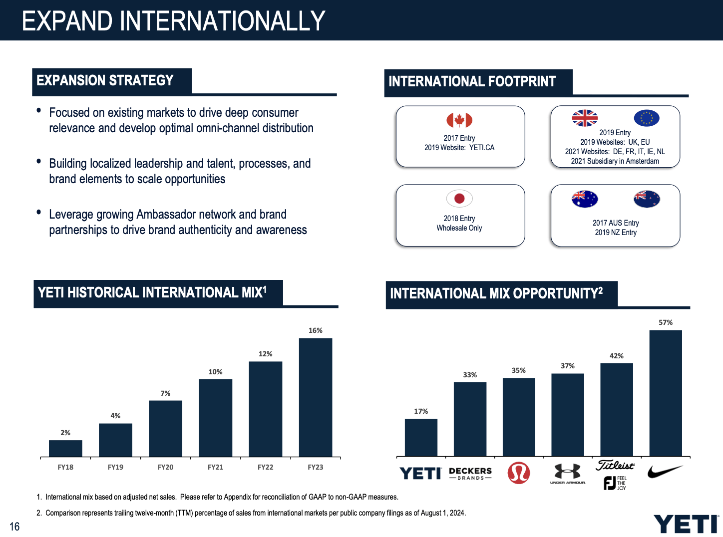 Yeti crypto price (82) foto