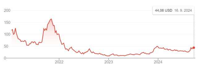 Affirm stock trend