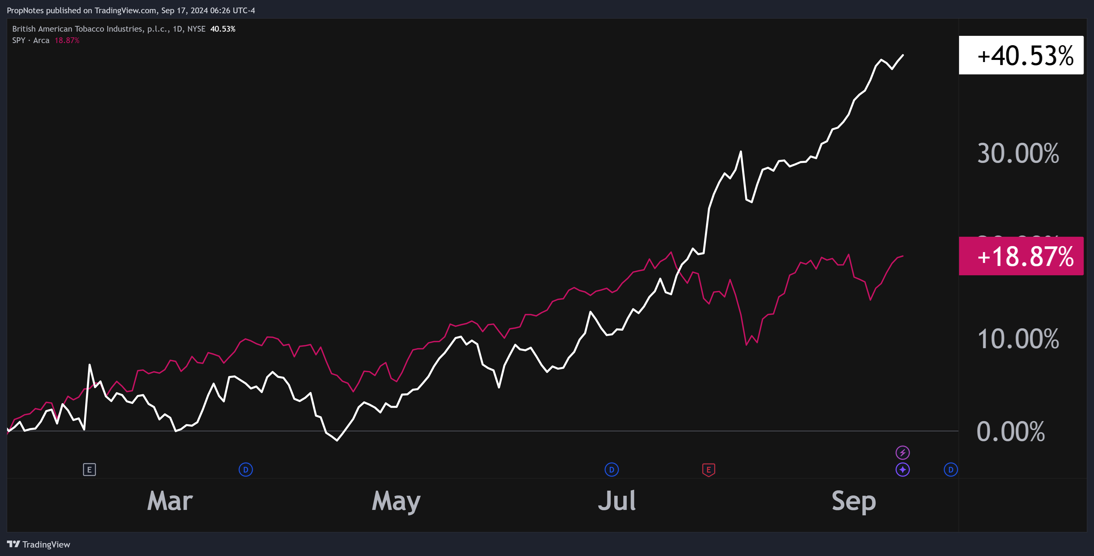 British American Tobacco: Gushing Cash And Finding New Growth Catalysts |  Seeking Alpha
